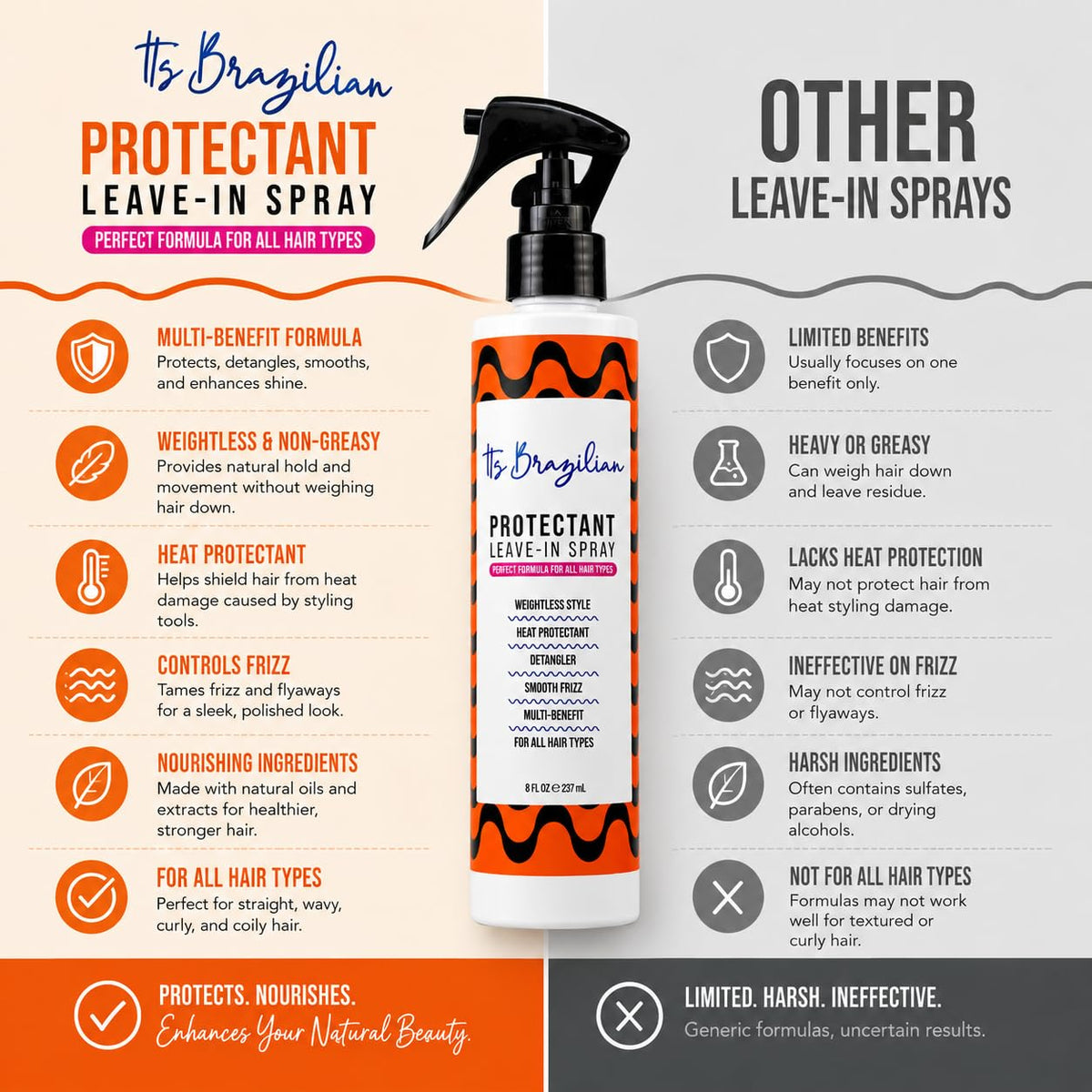 Effortless Shine and Frizz Control Spray