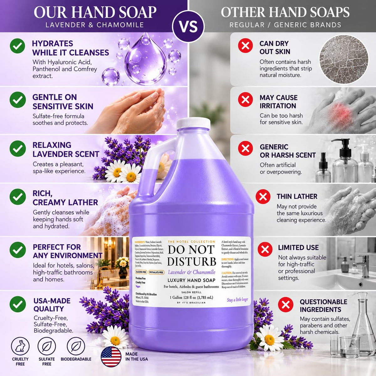 Lavender & Chamomile Liquid Hand Soap Refill — 1 Gallon
