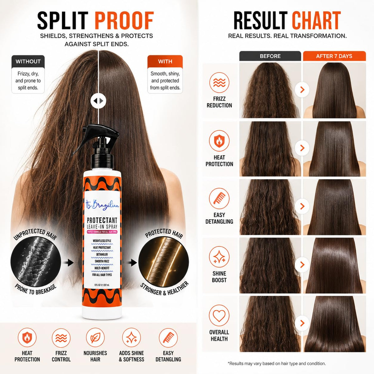Effortless Salon-Quality Hair Protector