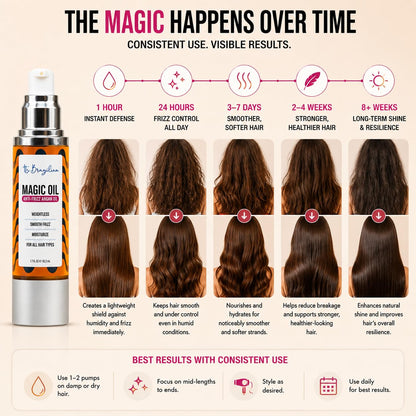 Sleek & Shine Argan Oil Serum