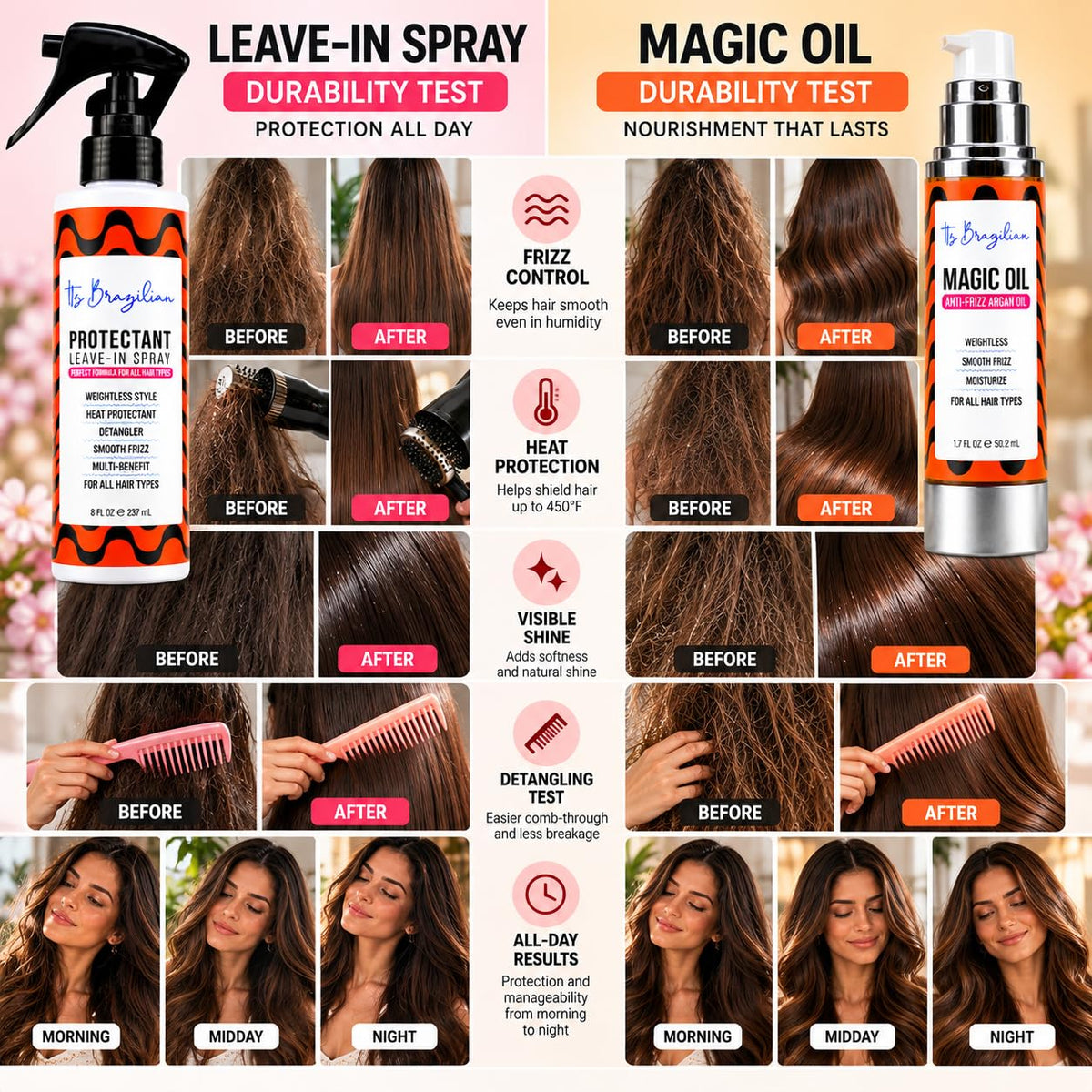 Salon-Quality Heat Protection & Shine Duo