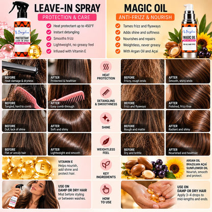Salon-Quality Heat Protection & Shine Duo