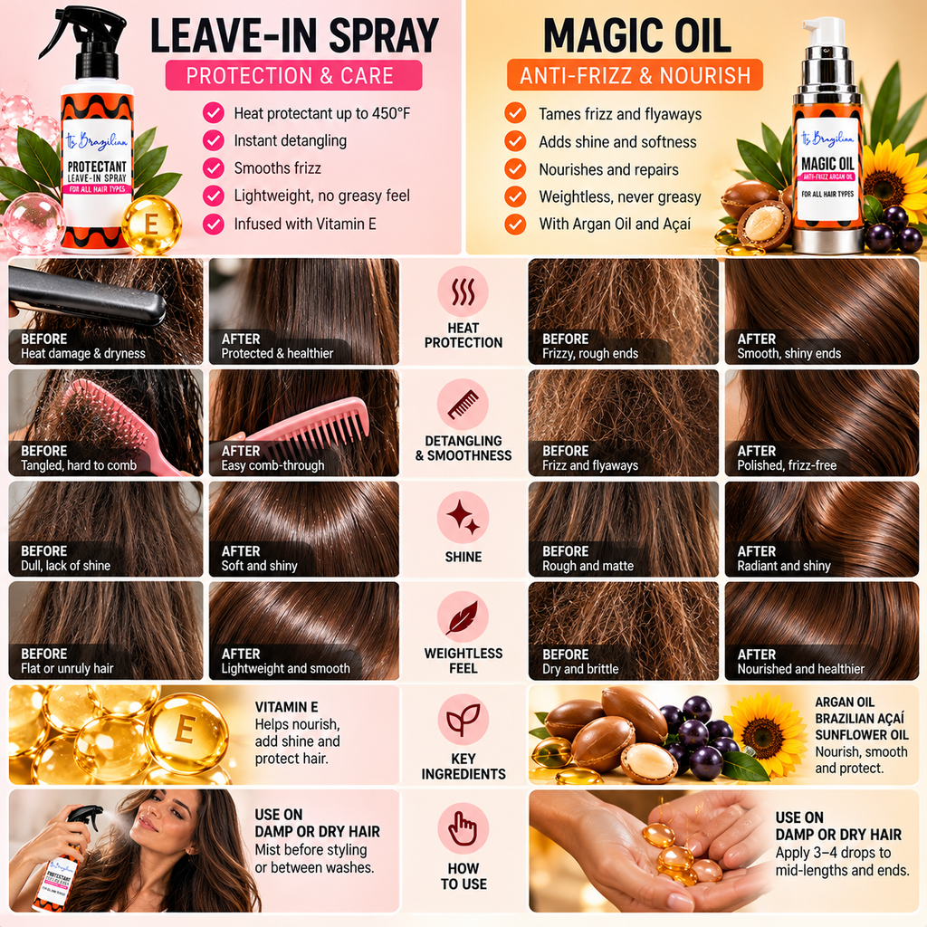 It's Brazilian Smooth Duo — Vitamin-E Leave-In Spray + Argan & Açaí Oil Serum (2-Step Frizz & Shine Ritual)