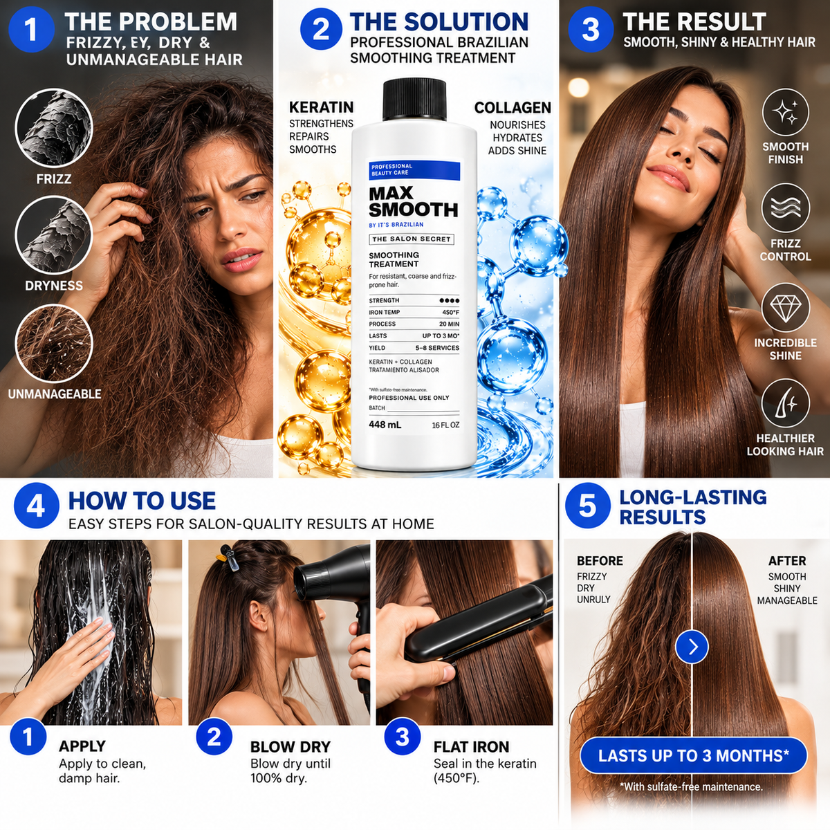 MAX SMOOTH by It's Brazilian — Brazilian Keratin Smoothing Treatment (Alisador) + FREE 450°F Leave-In