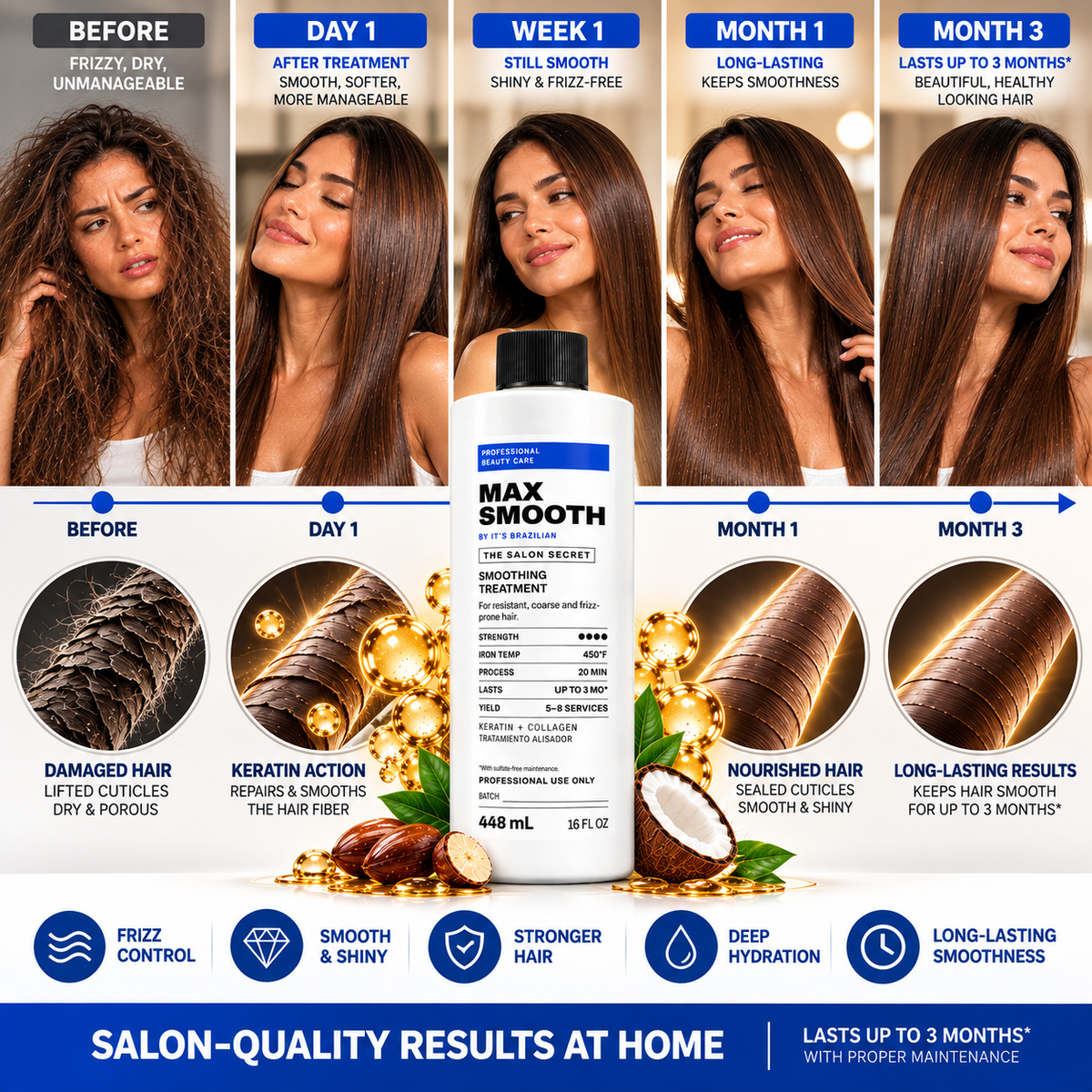 MAX SMOOTH by It's Brazilian — Brazilian Keratin Smoothing Treatment (Alisador) + FREE 450°F Leave-In